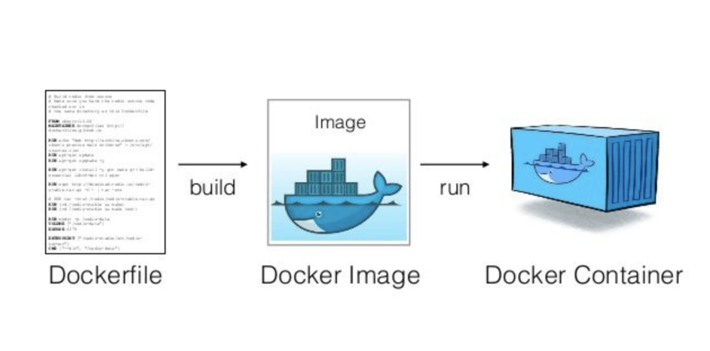 [Guida] Dockerfile come creare un’immagine Docker personalizzata